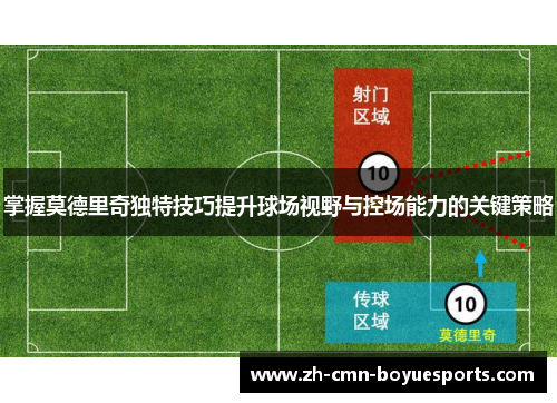 掌握莫德里奇独特技巧提升球场视野与控场能力的关键策略