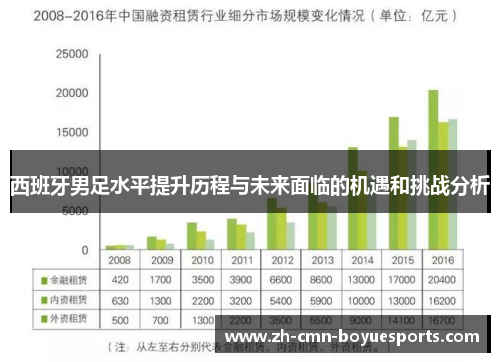 西班牙男足水平提升历程与未来面临的机遇和挑战分析