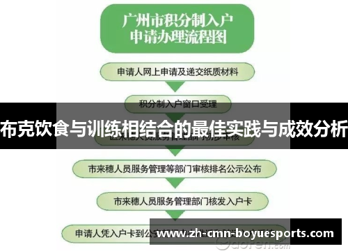 布克饮食与训练相结合的最佳实践与成效分析