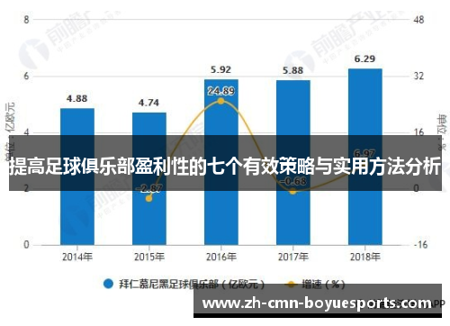 提高足球俱乐部盈利性的七个有效策略与实用方法分析