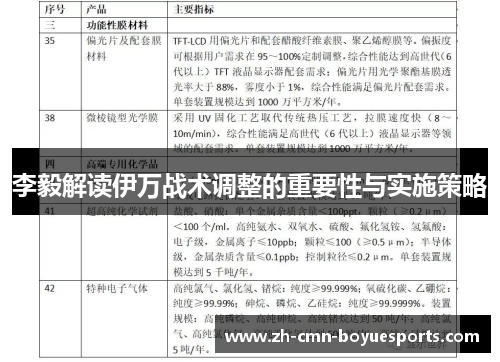 李毅解读伊万战术调整的重要性与实施策略