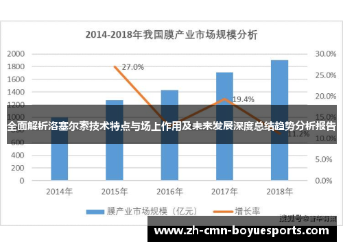 全面解析洛塞尔索技术特点与场上作用及未来发展深度总结趋势分析报告