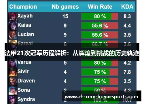 法甲21次冠军历程解析：从辉煌到挑战的历史轨迹