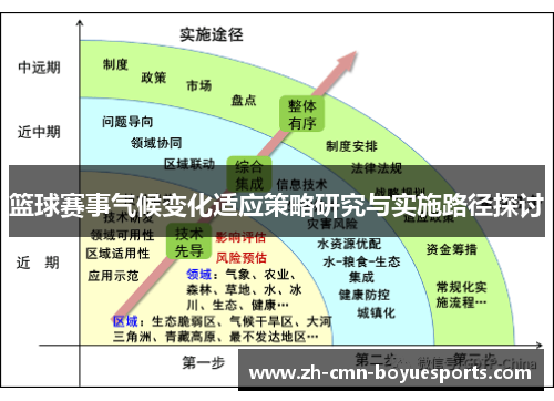 篮球赛事气候变化适应策略研究与实施路径探讨 篮球赛事气候变化适应策略研究与实施路径探讨