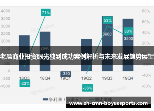 老詹商业投资眼光独到成功案例解析与未来发展趋势展望