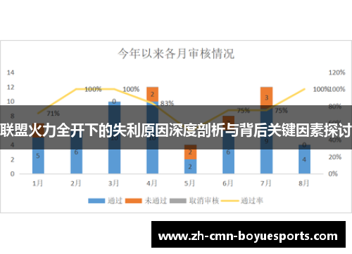 联盟火力全开下的失利原因深度剖析与背后关键因素探讨