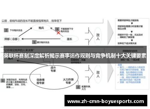 英联杯赛制深度解析揭示赛事运作规则与竞争机制十大关键要素
