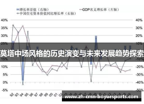 莫塔中场风格的历史演变与未来发展趋势探索