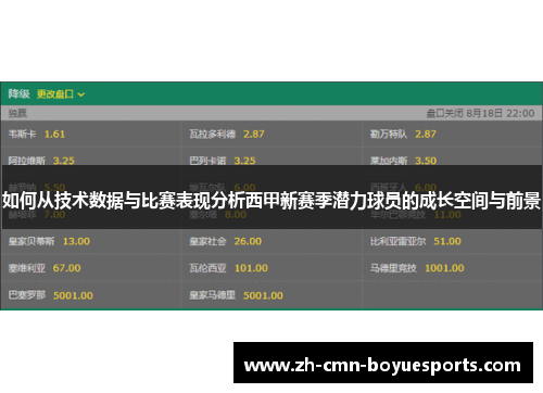 如何从技术数据与比赛表现分析西甲新赛季潜力球员的成长空间与前景