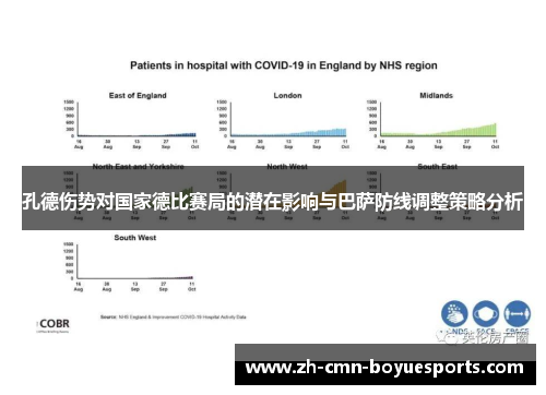 孔德伤势对国家德比赛局的潜在影响与巴萨防线调整策略分析