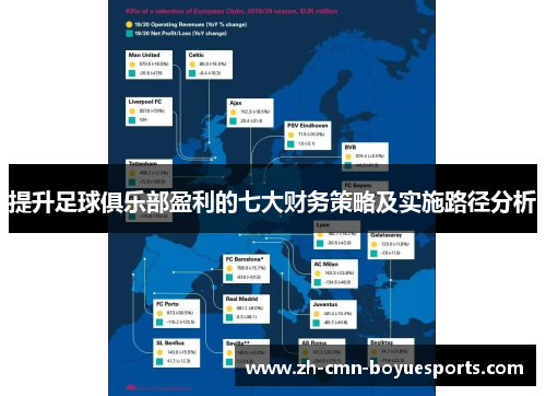 提升足球俱乐部盈利的七大财务策略及实施路径分析