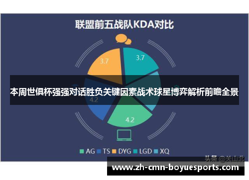 本周世俱杯强强对话胜负关键因素战术球星博弈解析前瞻全景