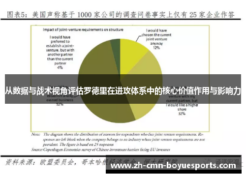 从数据与战术视角评估罗德里在进攻体系中的核心价值作用与影响力