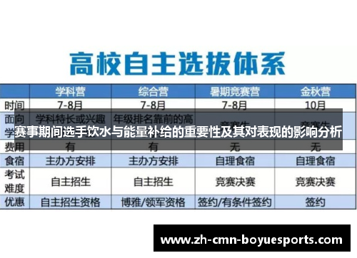 赛事期间选手饮水与能量补给的重要性及其对表现的影响分析