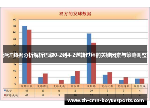 通过数据分析解析巴黎0-2到4-2逆转过程的关键因素与策略调整